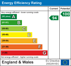 EPC Graph for Long Lane, Fowlmere