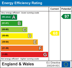 EPC Graph for Nanstallon, Bodmin
