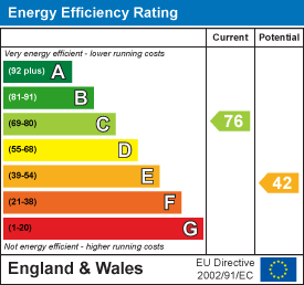 EPC Graph for Groby Lane, Newtown Linford, Leicestershire