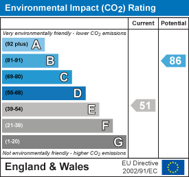 EPC Graph for Church Lane, Osmington, Weymouth