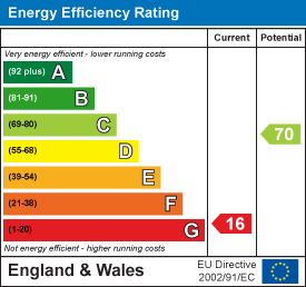 EPC Graph for Near Chulmleigh
