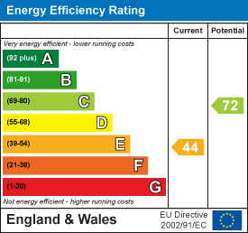 EPC Graph for Back Lane, Chardstock, Axminster