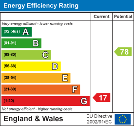 EPC Graph for Home Lane, Lee, Ilfracombe