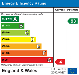 EPC Graph for Worton Road, Middle Barton, Chipping Norton
