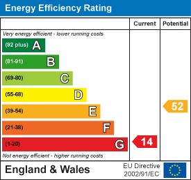 EPC Graph for Castle Hill Cottages, White House Farm, Buckland Newton, Dorchester
