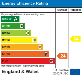 EPC Graph for St. Buryan, Penzance