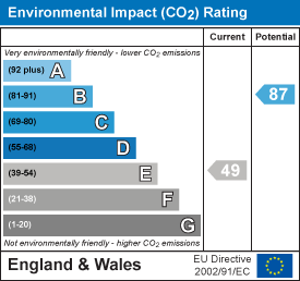 EPC Graph for South Street, Milborne Port, Sherborne