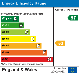 EPC Graph for Liverton, Newton Abbot