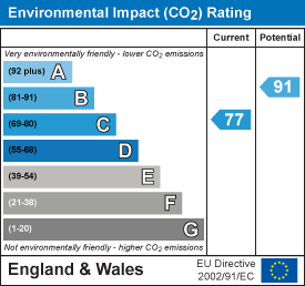 EPC Graph for The Glaives, Ely, Cambs