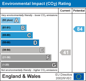 EPC Graph for Brook Street, Milborne Port, Sherborne