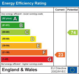 EPC Graph for Chideock, Bridport