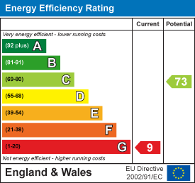 EPC Graph for Cutcombe, Minehead