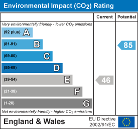 EPC Graph for Wembworthy
