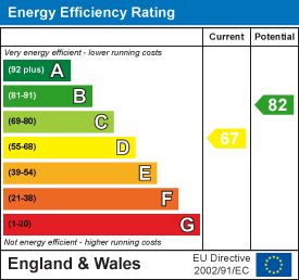 EPC Graph for Tawstock, Barnstaple
