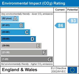 EPC Graph for Jubilee Gardens, Wantage