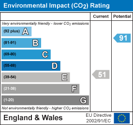 EPC Graph for Shudy Camps Park, Shudy Camps, Cambridge