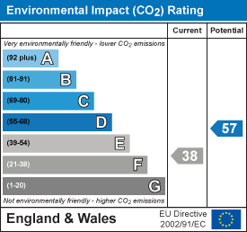 EPC Graph for Freshwater, Isle of Wight