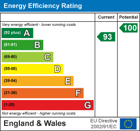 EPC Graph for Lympstone, Exmouth