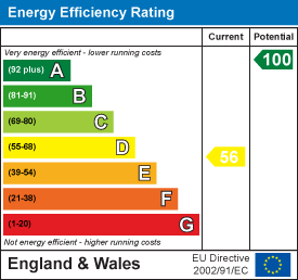 EPC Graph for High Street, Little Wilbraham