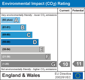EPC Graph for Winterborne Monkton, Winterborne Monkton, Dorchester