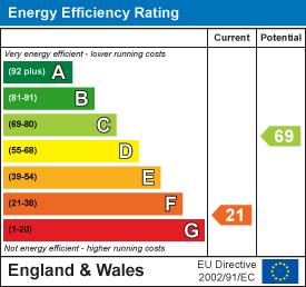 EPC Graph for Bickleigh, Tiverton