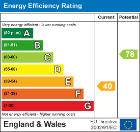 EPC Graph for Blackmoor, West Buckland