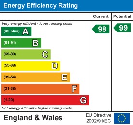 EPC Graph for Mill Road, Fen Drayton, Cambridge