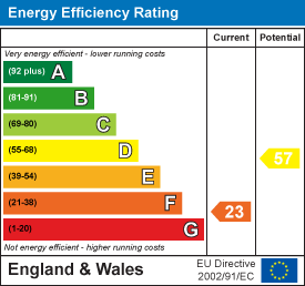 EPC Graph for Back Lane, Evershot, Dorchester