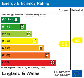 EPC Graph for The Barton, Corscombe, Dorchester
