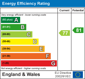 EPC Graph for Blackthorn Gardens, Whetstone, Leicester, LE8