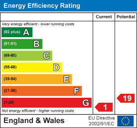 EPC Graph for Lyme Road, Axminster