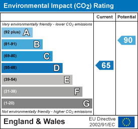 EPC Graph for Blackthorn Close, Cambridge