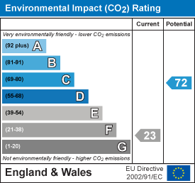 EPC Graph for Cucklington, Wincanton, Somerset