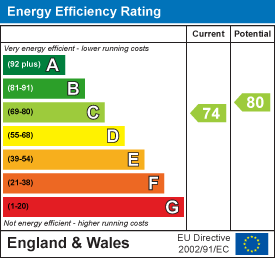 EPC Graph for Church Street, Woodford Halse, NN11