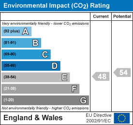 EPC Graph for Belmont Street, Lincoln