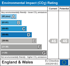 EPC Graph for Holcombe Rogus