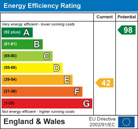 EPC Graph for High Street, Bampton, Tiverton