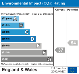 EPC Graph for Abbey Street, Ickleton