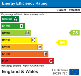 EPC Graph for Hillside Villas, South Chard, Chard