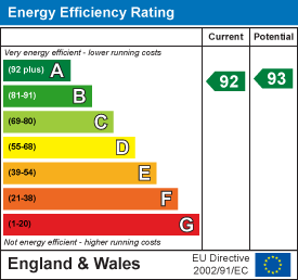 EPC Graph for Victoria Way, Melbourn, Royston