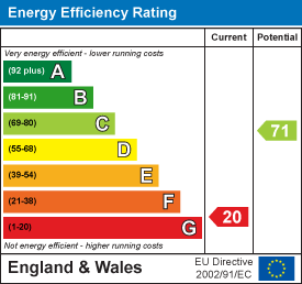 EPC Graph for Upottery, Honiton