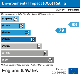 EPC Graph for Elliott Close, Newmarket