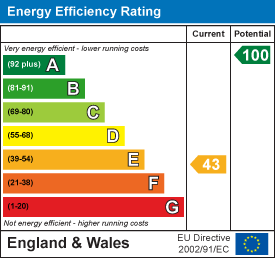 EPC Graph for Forest Lakes, Woolsery, Bideford