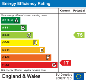 EPC Graph for Hatherleigh, Okehampton