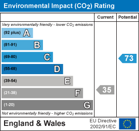 EPC Graph for Cheriton Bishop, Exeter