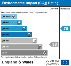 EPC Graph for Sevenhampton, Gloucestershire