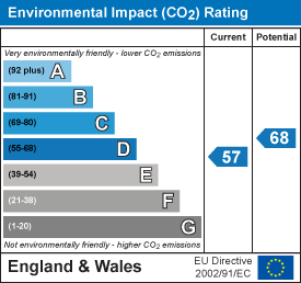 EPC Graph for New Row,High Street, Castle Camps, Cambridge