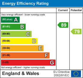 EPC Graph for Front Street, Portesham, Weymouth