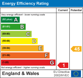 EPC Graph for Castle Hill, Axminster