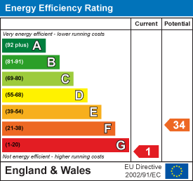 EPC Graph for Wimborne Road, Colehill